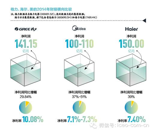 盤點(diǎn)董明珠商界勵志傳奇