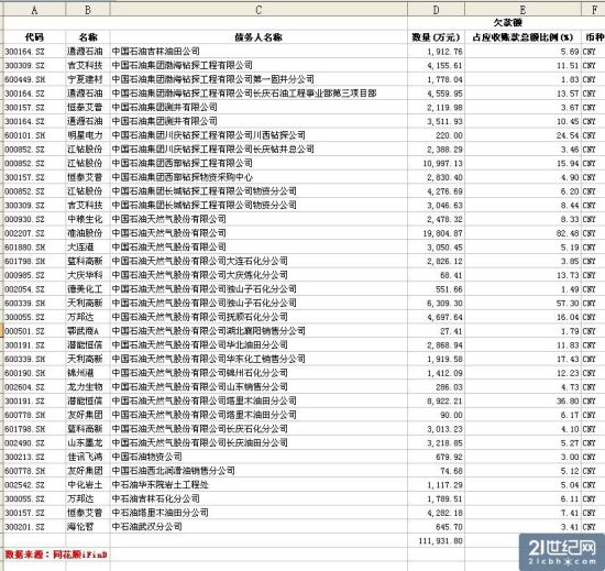 數(shù)據(jù)圖表。