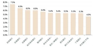 期限3至6個月預期收益排名前十的銀行 期限3至6個月預期收益排名前十的銀行