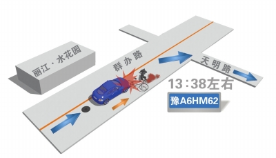 事發現場模擬圖 事發現場模擬圖