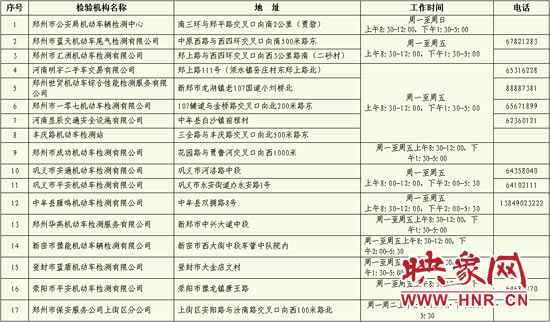 附表:目前17個發放黃綠標的地點 附表:目前17個發放黃綠標的地點
