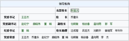 北京郵電大學(xué)主頁中領(lǐng)導(dǎo)機(jī)構(gòu)一欄中校長已經(jīng)更新為喬建永