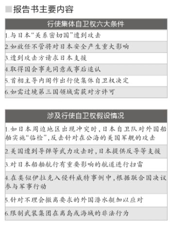日本政府著手解禁集體自衛權