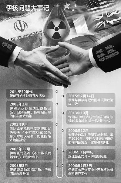 伊朗核問題歷經12年終達成協議 不開發核武器