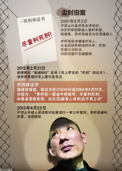 因涉嫌奸殺幼女,李懷亮被羈押了近12年,先后歷經有期徒刑15年、死刑、死緩三次判決,最終因“證據不足、事實不清”于近日被宣判無罪,當庭釋放 因涉嫌奸殺幼女,李懷亮被羈押了近12年,先后歷經有期徒刑15年、死刑、死緩三次判決,最終因“證據不足、事實不清”于近日被宣判無罪,當庭釋放