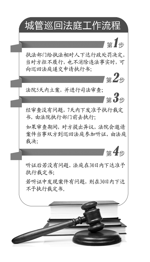 鄭州金水區成立河南首個“城管巡回法庭” 鄭州金水區成立河南首個“城管巡回法庭”