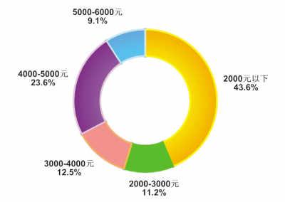 三亞春節團隊游遇冷