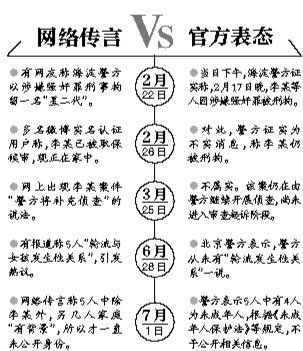 案情解析。 案情解析。