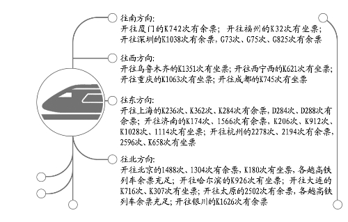 今日鄭州到烏魯木齊、上海、北京等方向還有車票