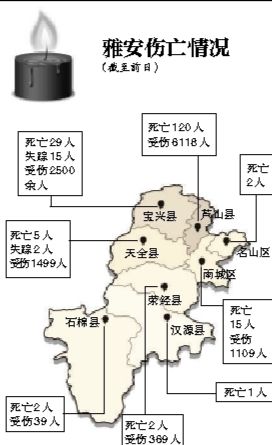截至昨日蘆山地震共造成196人遇難，21人失蹤，13484人受傷，200余萬人受災。