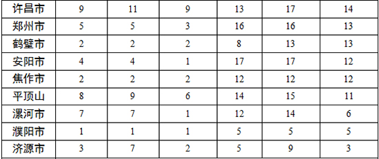 各地查處違反中央八項規定精神問題數、處理人數、處分人數情況 各地查處違反中央八項規定精神問題數、處理人數、處分人數情況