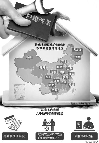 “地方版”戶籍制度改革意見正加速出臺。 “地方版”戶籍制度改革意見正加速出臺。