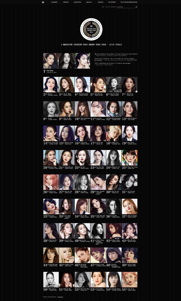 厲害了!姚晨當(dāng)選“亞洲女性最時(shí)尚面孔” 厲害了!姚晨當(dāng)選“亞洲女性最時(shí)尚面孔”