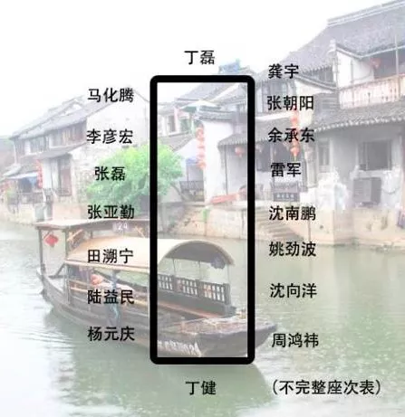 身價多少，才能參加烏鎮的“大佬”飯局？