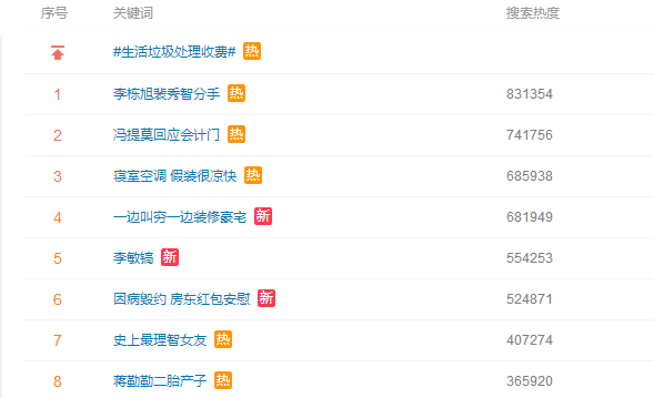 從李敏鎬到李棟旭,再次分手的“男神收割機”裴秀智被嘲太花心?