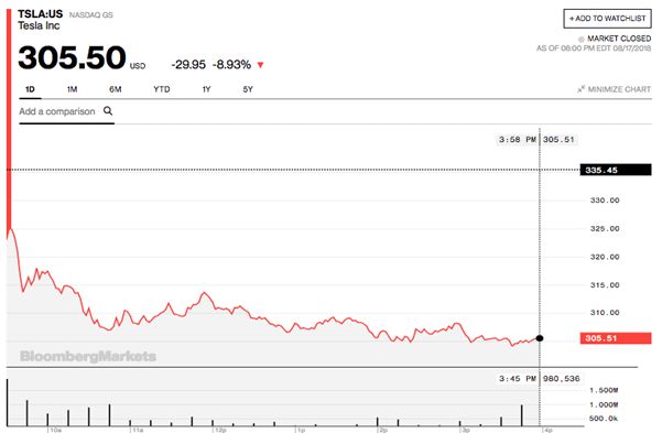 圖片來源:彭博社