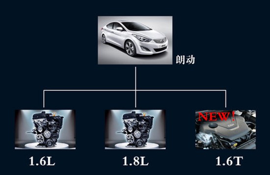 現代朗動 現代朗動