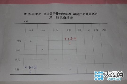 2013年全國(guó)排球錦標(biāo)賽在漯河開賽 共16支參賽隊(duì)