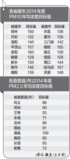 各省轄市2014年度PM10年度濃度目標值 各省轄市2014年度PM10年度濃度目標值