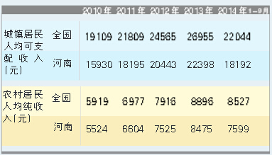省社科院發布河南社會藍皮書(2015) 省社科院發布河南社會藍皮書(2015)