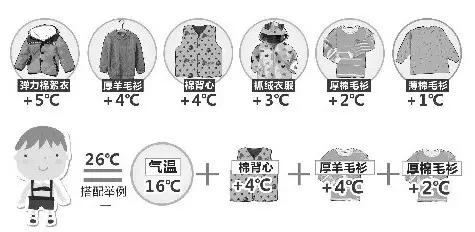 強冷空氣+雨 鄭州終于要下雪了！最低氣溫-6℃！