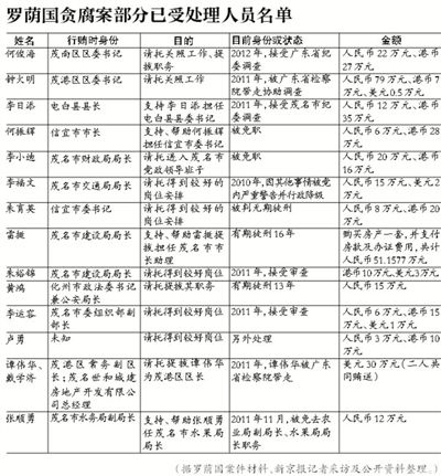 當(dāng)年該案因穩(wěn)定因素，放過160多名涉案官員，中央巡視組要求復(fù)查