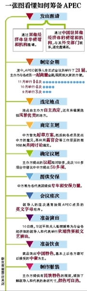 這樣一場萬眾矚目的盛會，中國是如何籌備的呢？