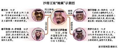 　沙特阿拉伯國王薩勒曼29日凌晨發布國王令，宣布重立王儲、副王儲和更換外交大臣等一系列重大人事任命。