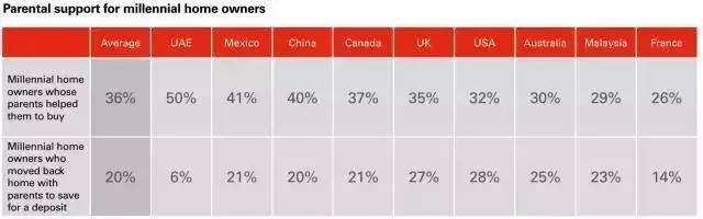 大學生也可以繳公積金！這五座城市的同學有福了