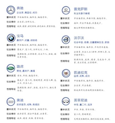 報告稱路虎車主學歷相對最低 寶馬車主女性多 報告稱路虎車主學歷相對最低 寶馬車主女性多