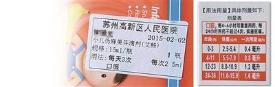 圖為陳醫生開的服用劑量是2.5毫升，右為藥盒上標注的用藥劑量，11個月應為0.8毫升。